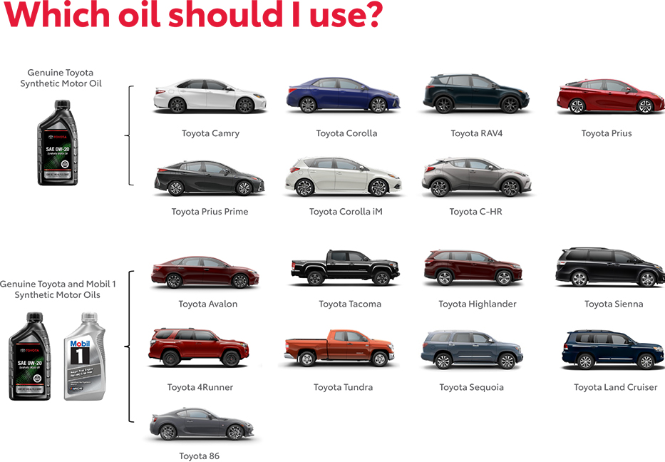 Which Oil Should You use? Contact Fordham Toyota for more information.